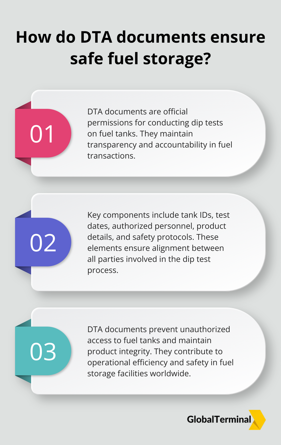 Infographic: How do DTA documents ensure safe fuel storage?