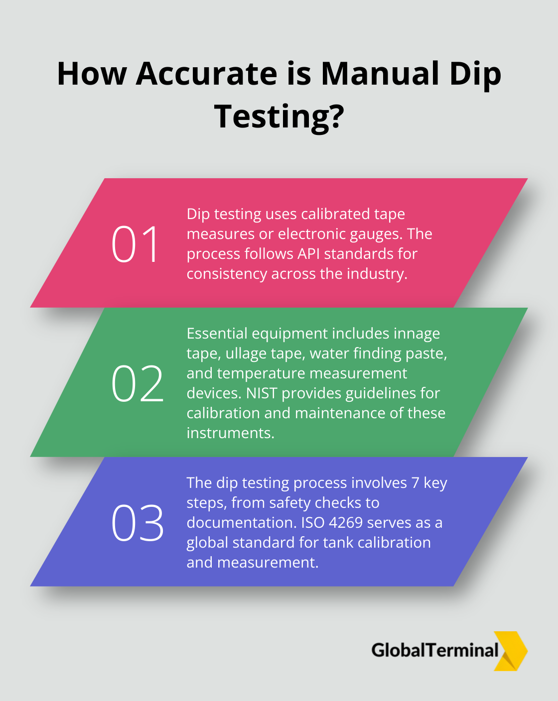 Infographic: How Accurate is Manual Dip Testing? - Dip Test Authorization 