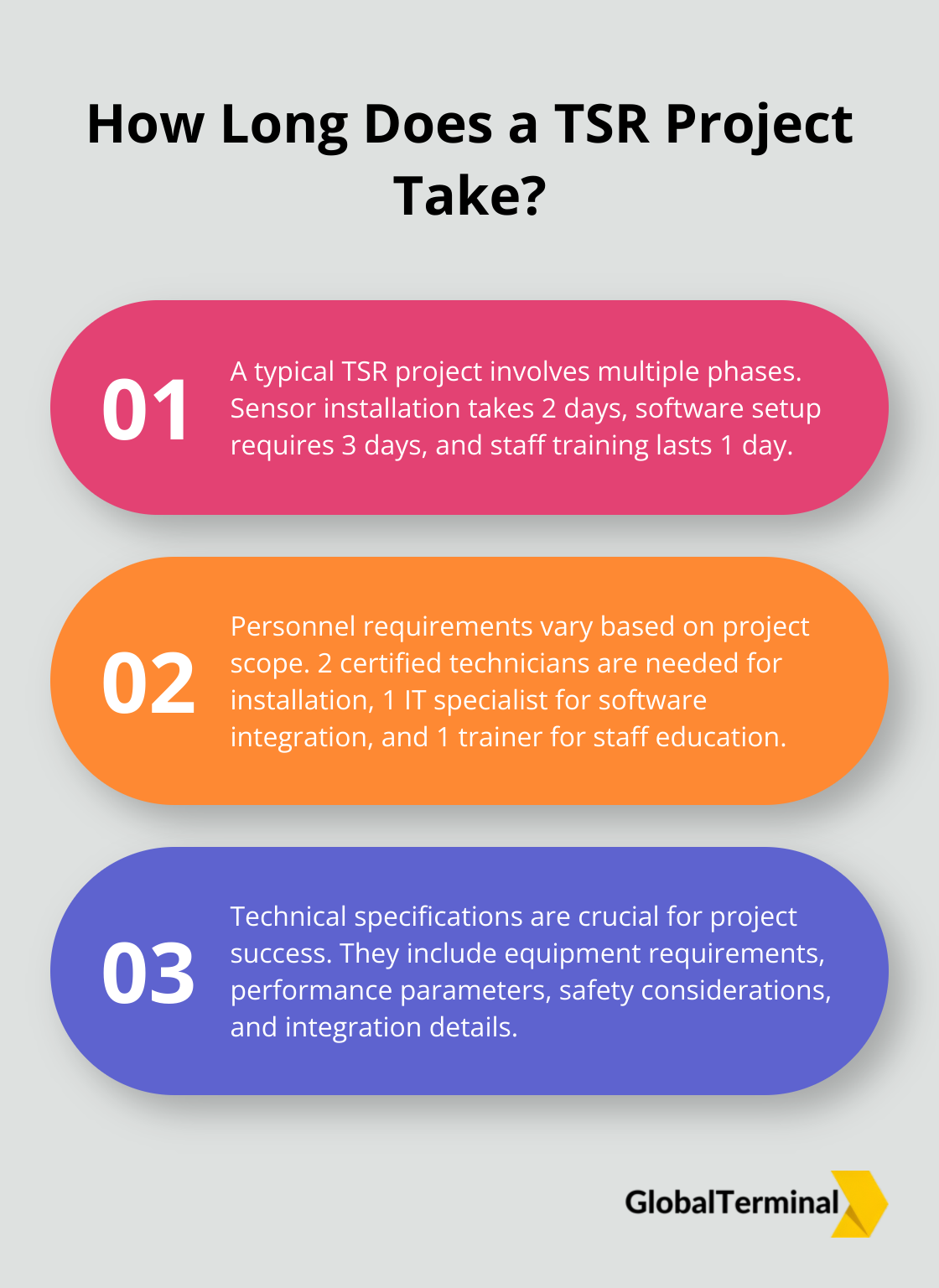 Infographic: How Long Does a TSR Project Take? - Fuel Tank Storage Receipt