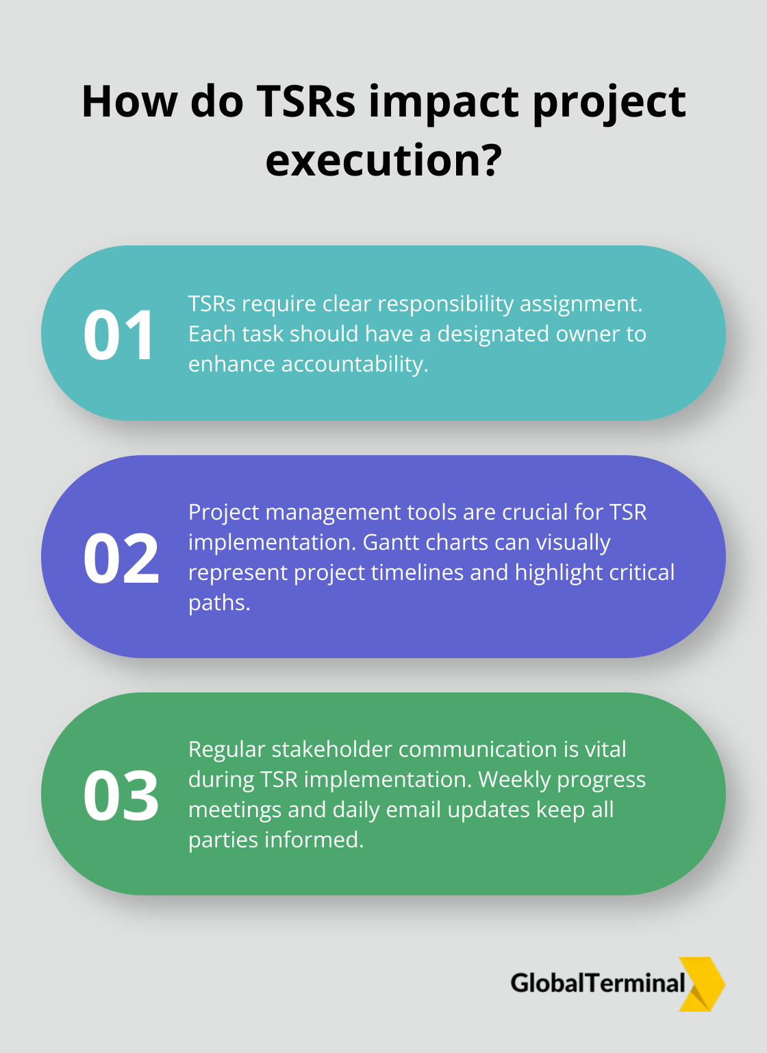 Infographic: How do TSRs impact project execution? - Fuel Tank Storage Receipt