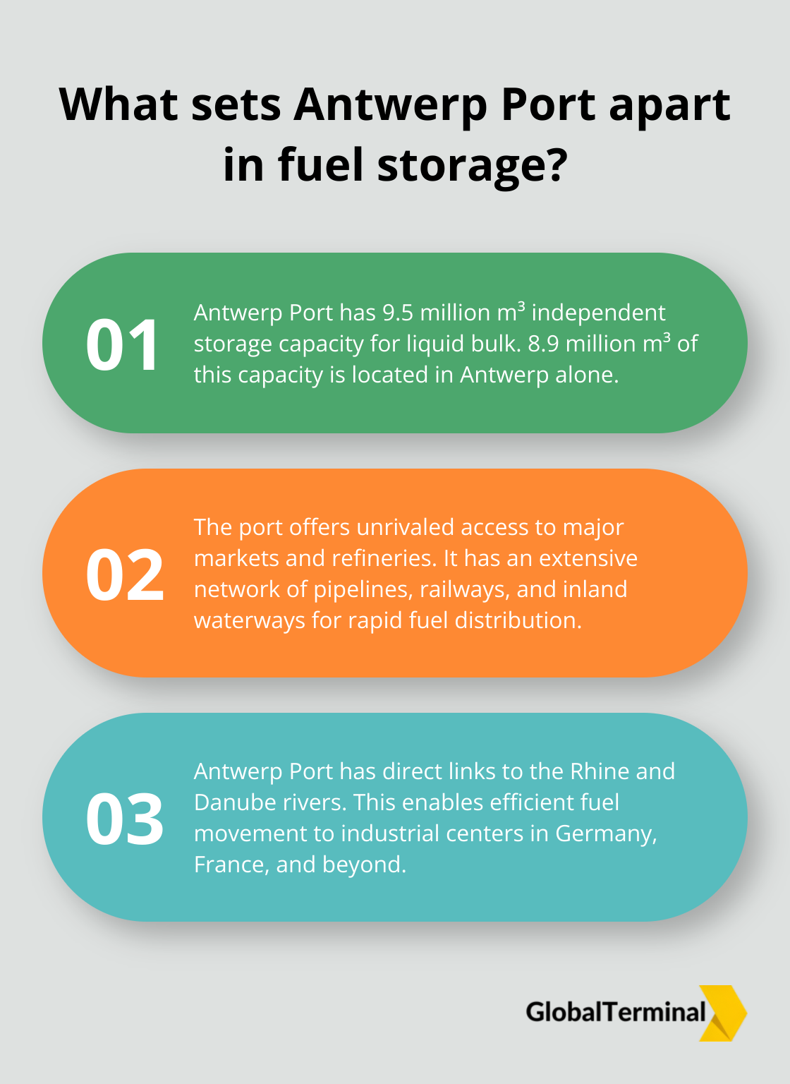 Infographic: What sets Antwerp Port apart in fuel storage? - Fuel Tank Storage in Antwerp Port 