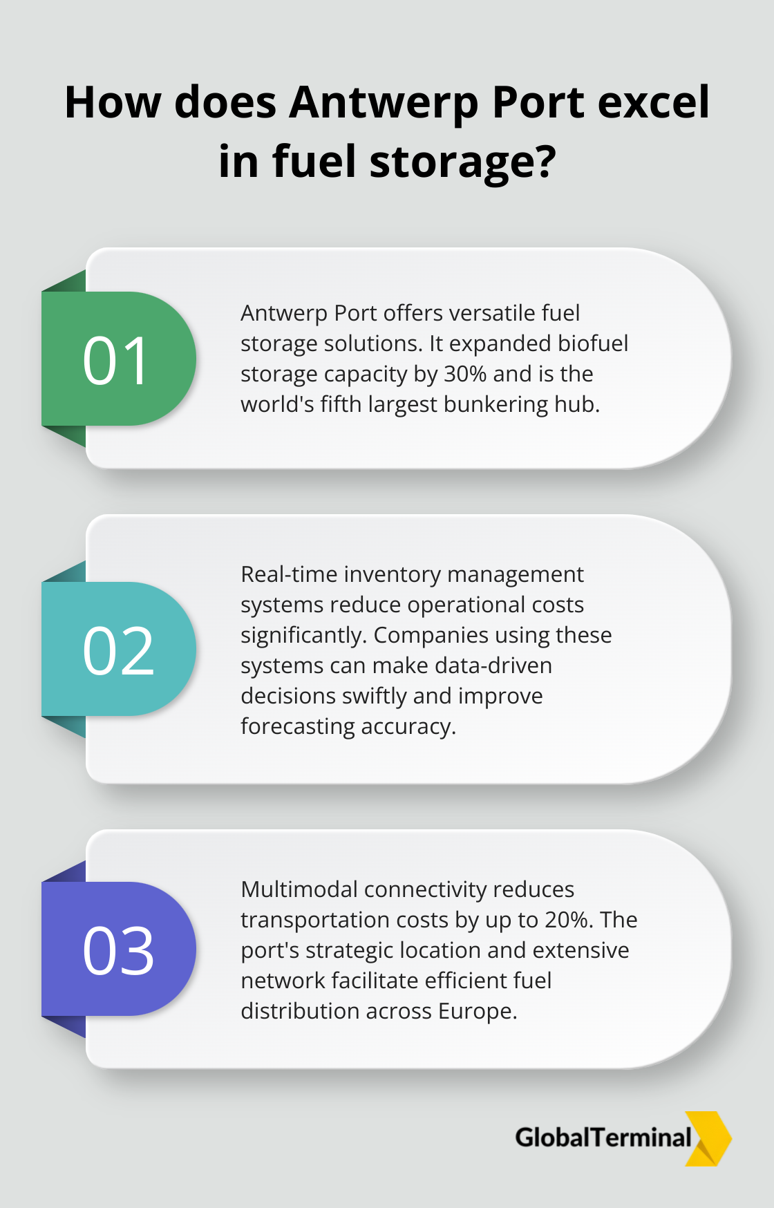 Infographic: How does Antwerp Port excel in fuel storage?