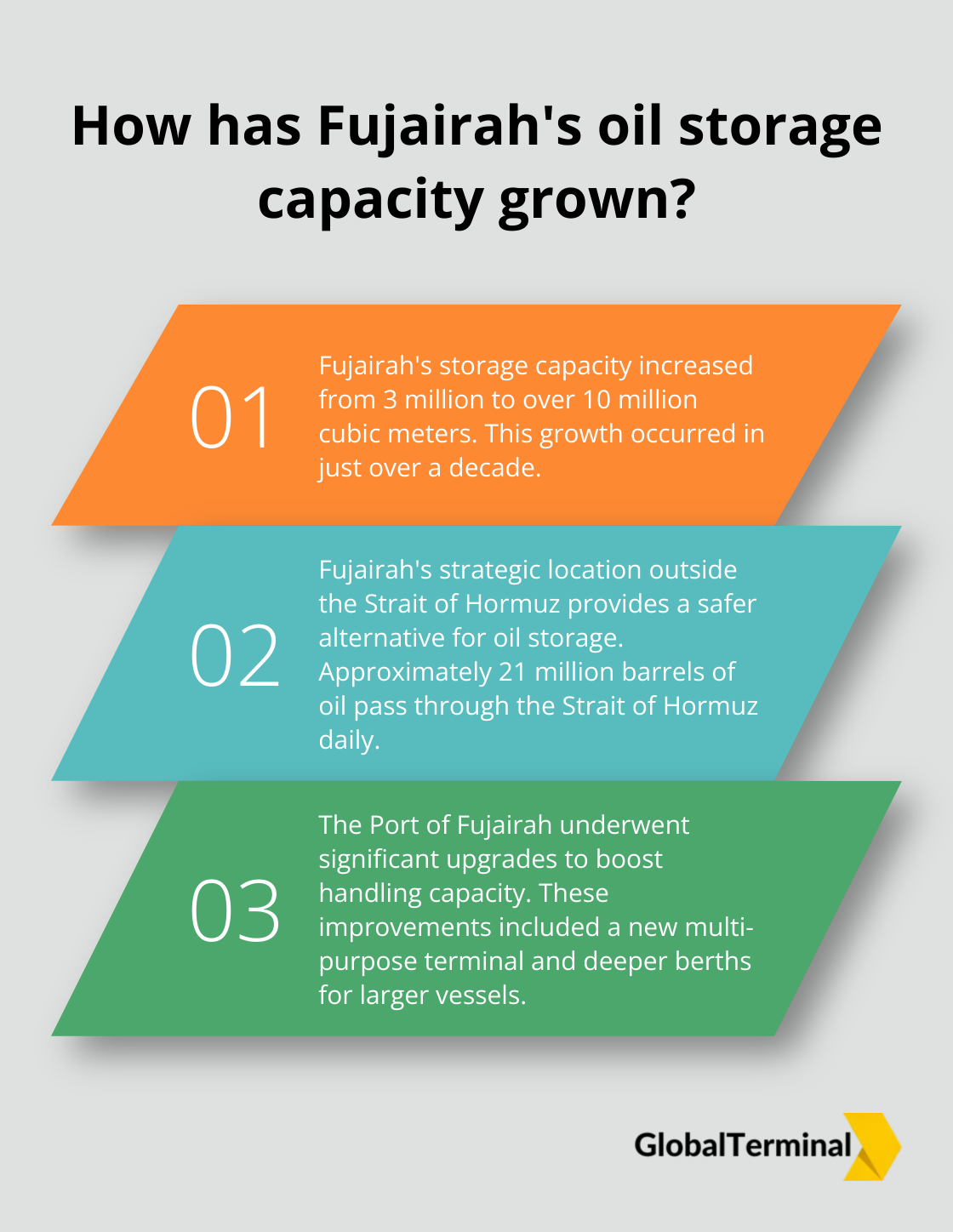 Infographic: How has Fujairah's oil storage capacity grown?