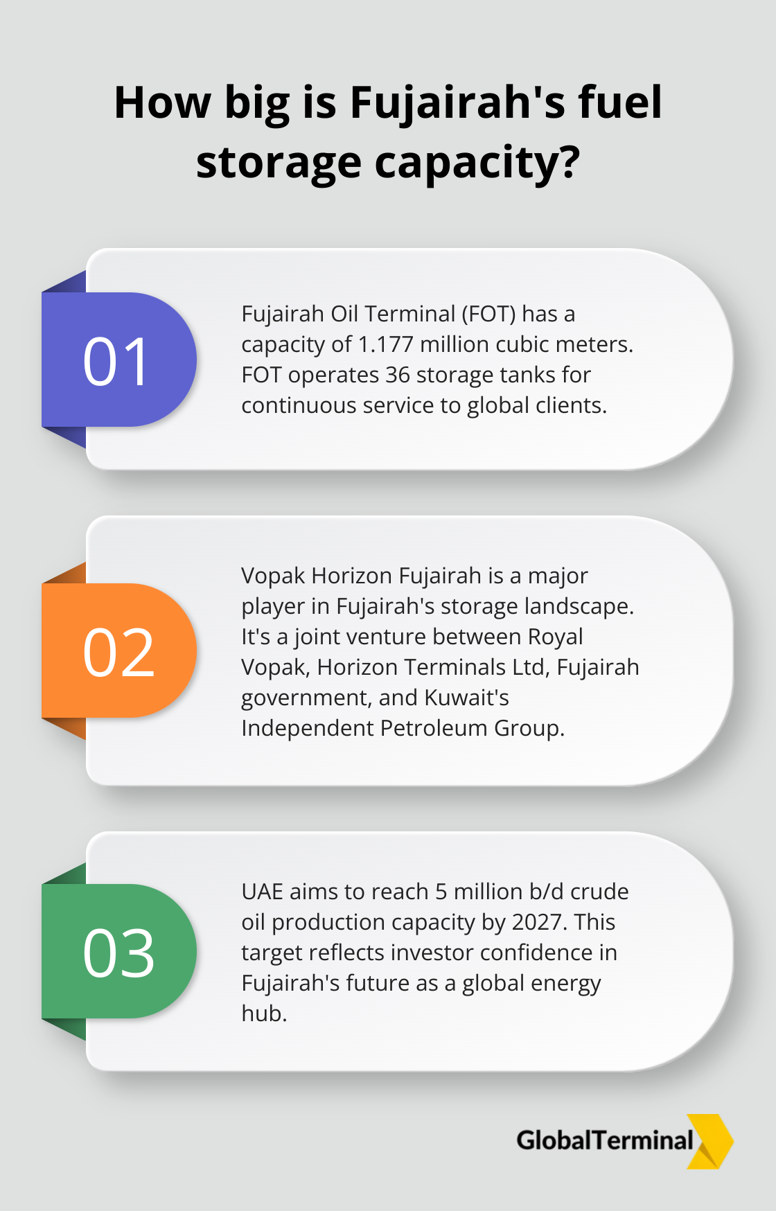 Infographic: How big is Fujairah's fuel storage capacity?