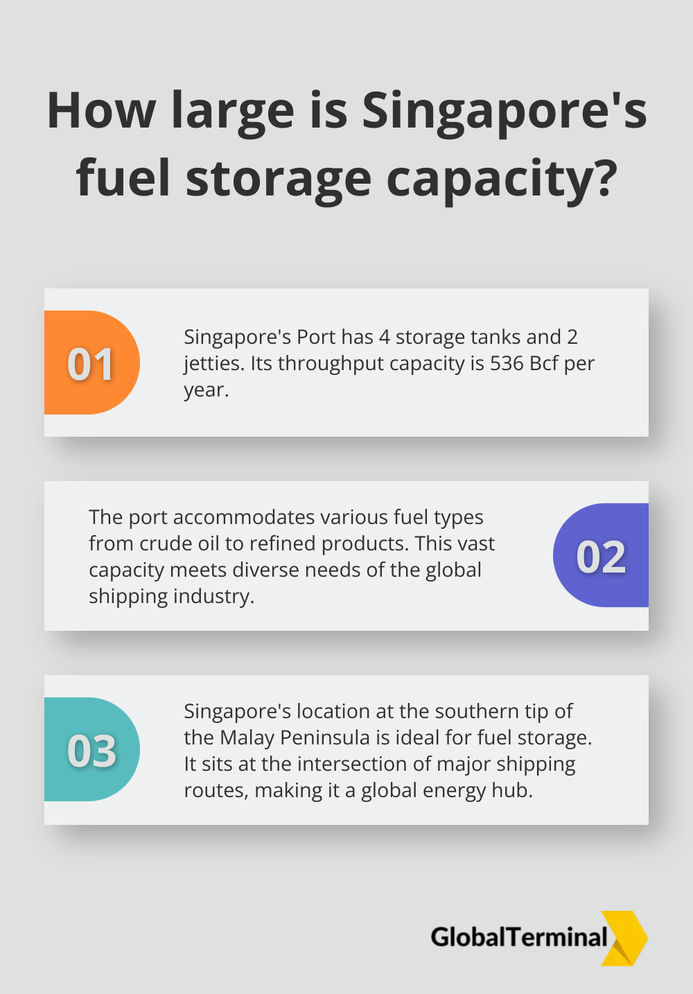 Infographic: How large is Singapore's fuel storage capacity? - Fuel Tank Storage in Port of Singapore 