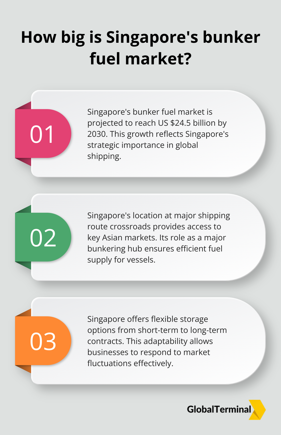 Infographic: How big is Singapore's bunker fuel market?