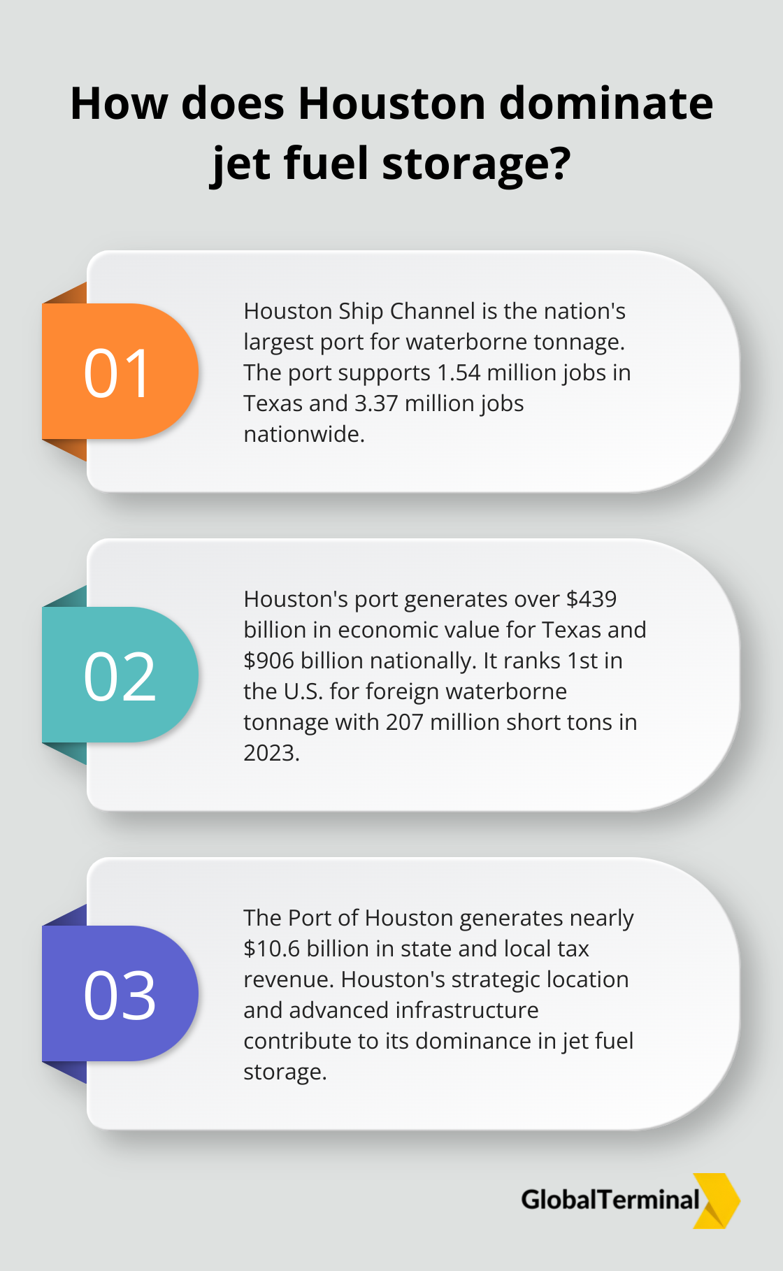 Infographic: How does Houston dominate jet fuel storage?