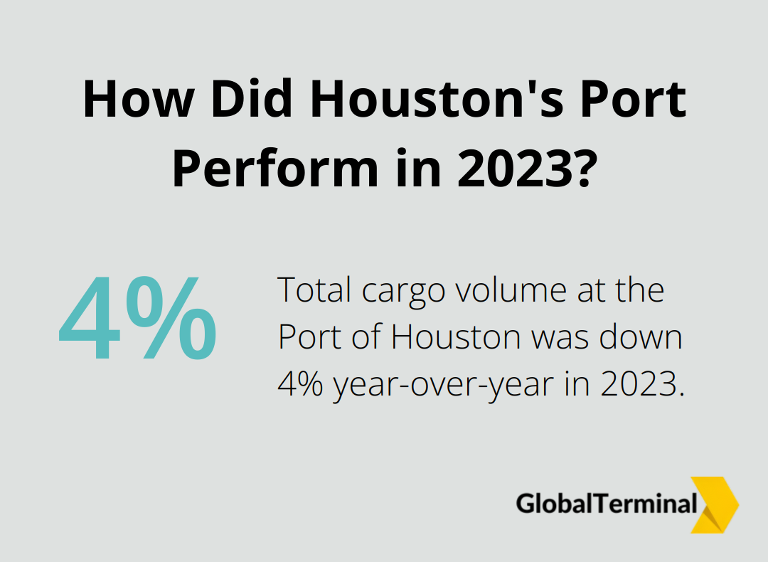 Infographic: How Did Houston's Port Perform in 2023?