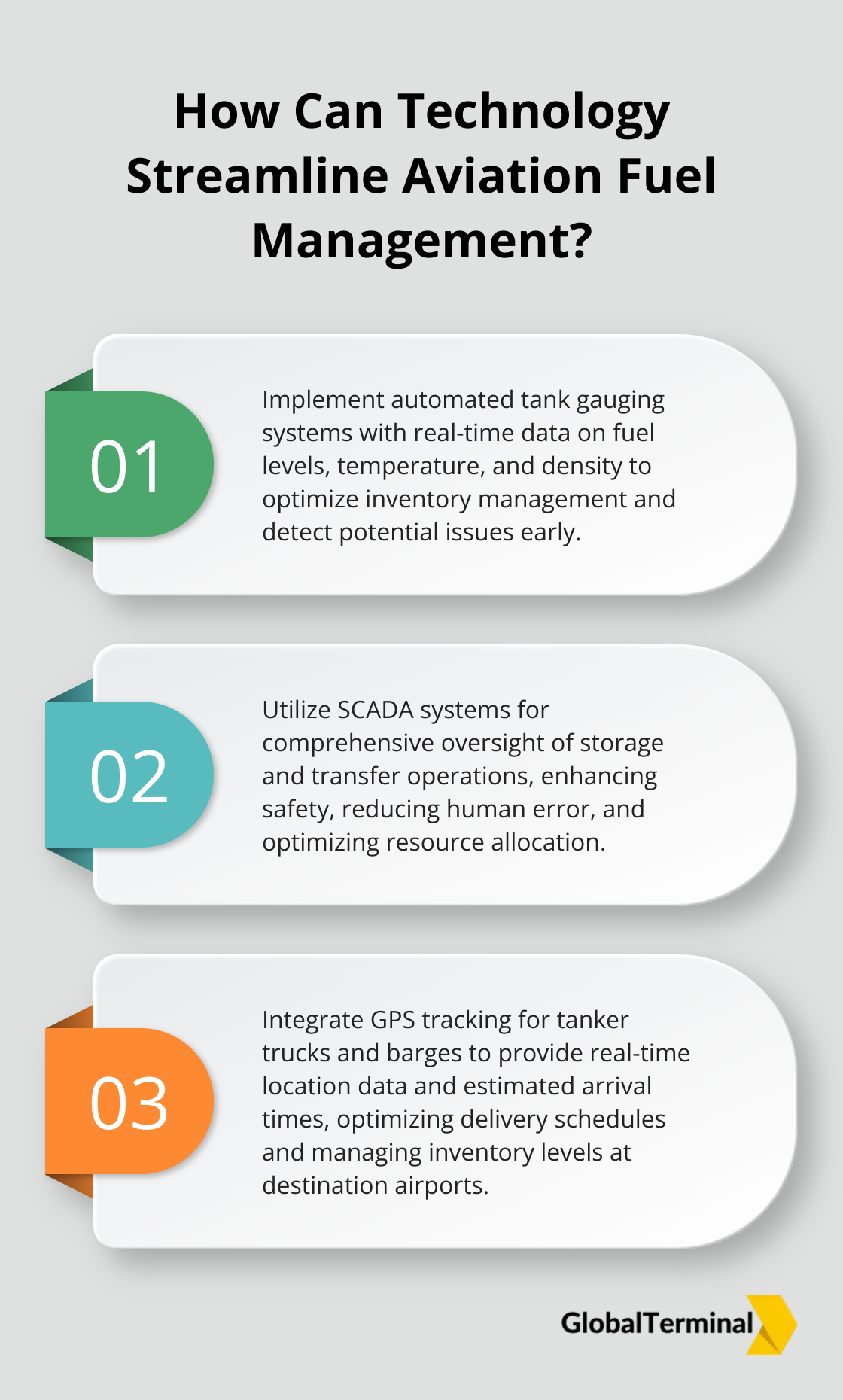 Infographic: How Can Technology Streamline Aviation Fuel Management? - Jet Fuel Storage in Houston