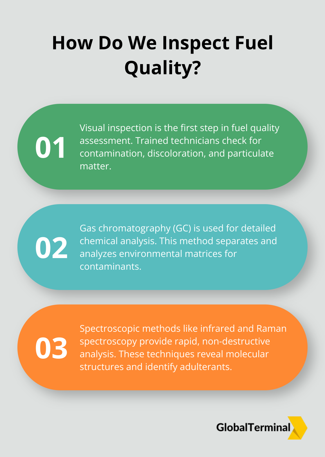 Infographic: How Do We Inspect Fuel Quality? - SGS Fuel Testing 