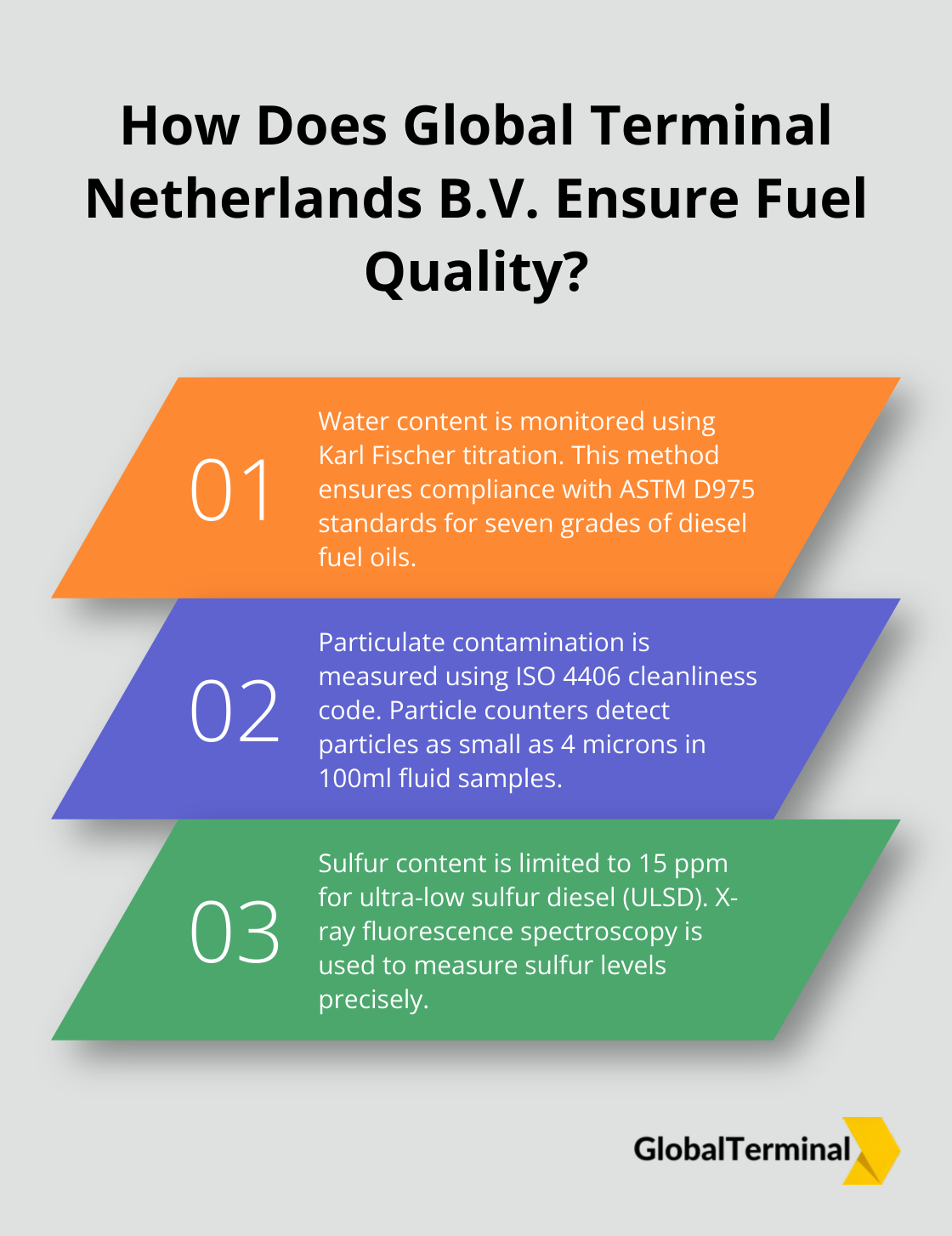 Infographic: How Does Global Terminal Netherlands B.V. Ensure Fuel Quality?