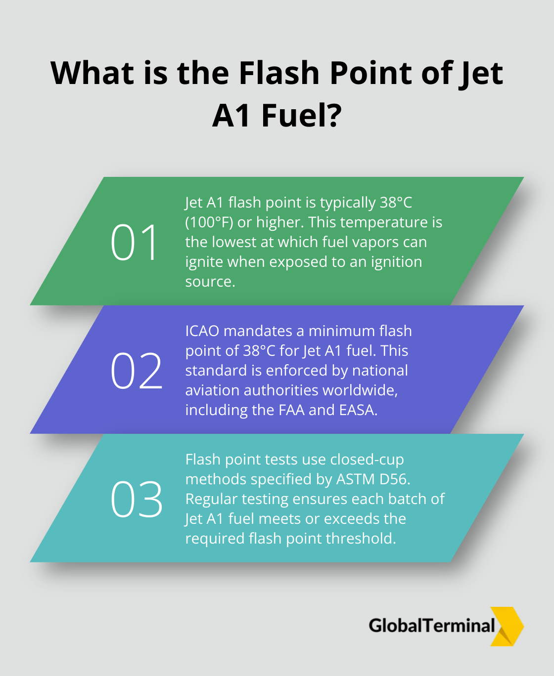 Infographic: What is the Flash Point of Jet A1 Fuel?