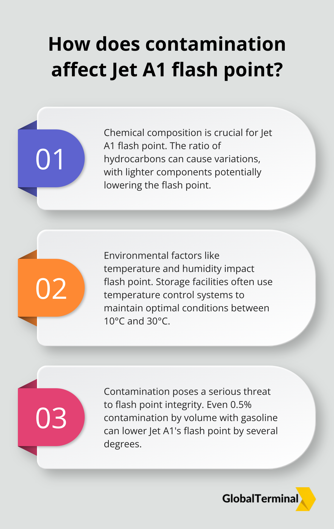 Infographic: How does contamination affect Jet A1 flash point?