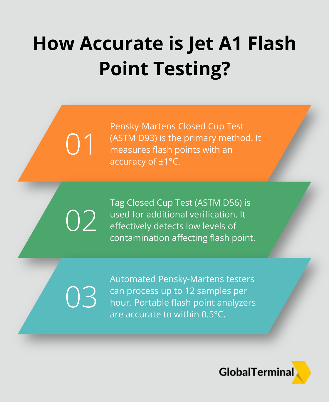 Infographic: How Accurate is Jet A1 Flash Point Testing?