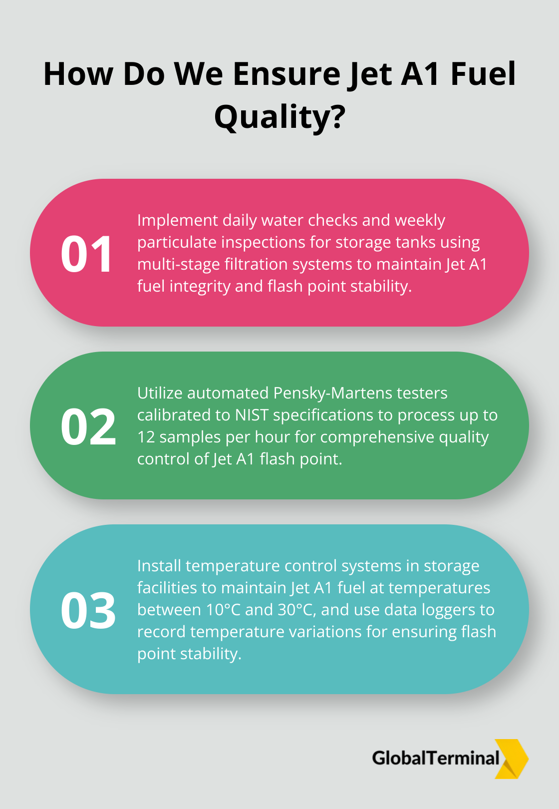 Infographic: How Do We Ensure Jet A1 Fuel Quality?