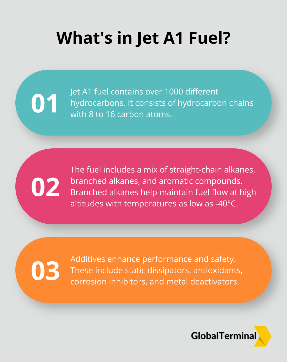 Infographic: What's in Jet A1 Fuel? - jet a1 fuel composition