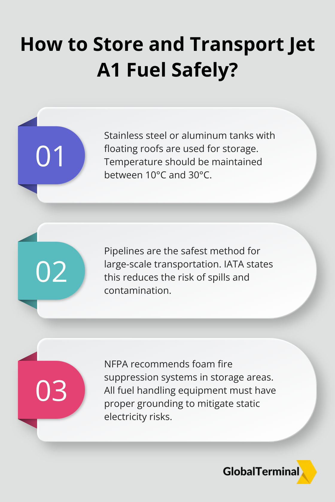 Infographic: How to Store and Transport Jet A1 Fuel Safely? - jet a1 fuel composition