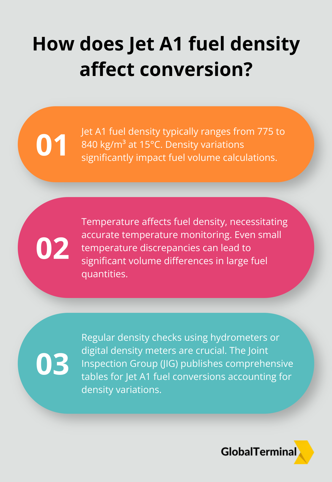 Infographic: How does Jet A1 fuel density affect conversion? - jet a1 fuel conversion