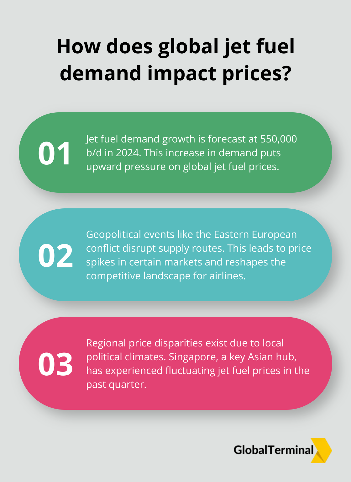 Infographic: How does global jet fuel demand impact prices? - jet a1 fuel price