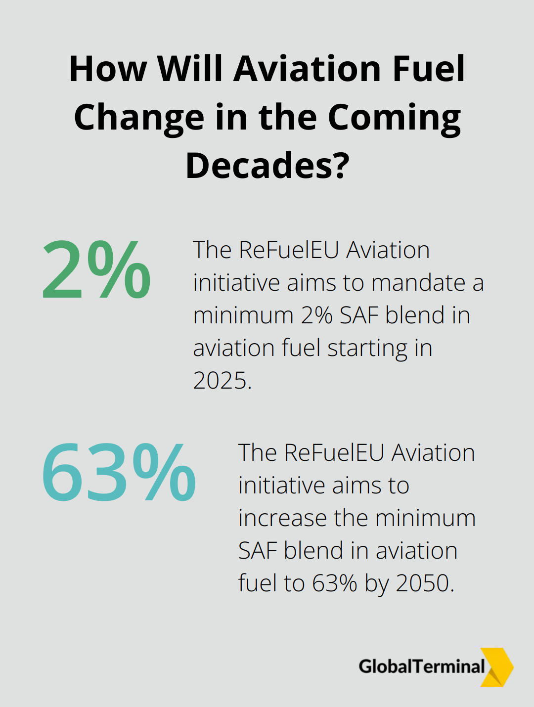 Infographic: How Will Aviation Fuel Change in the Coming Decades? - jet a1 fuel price