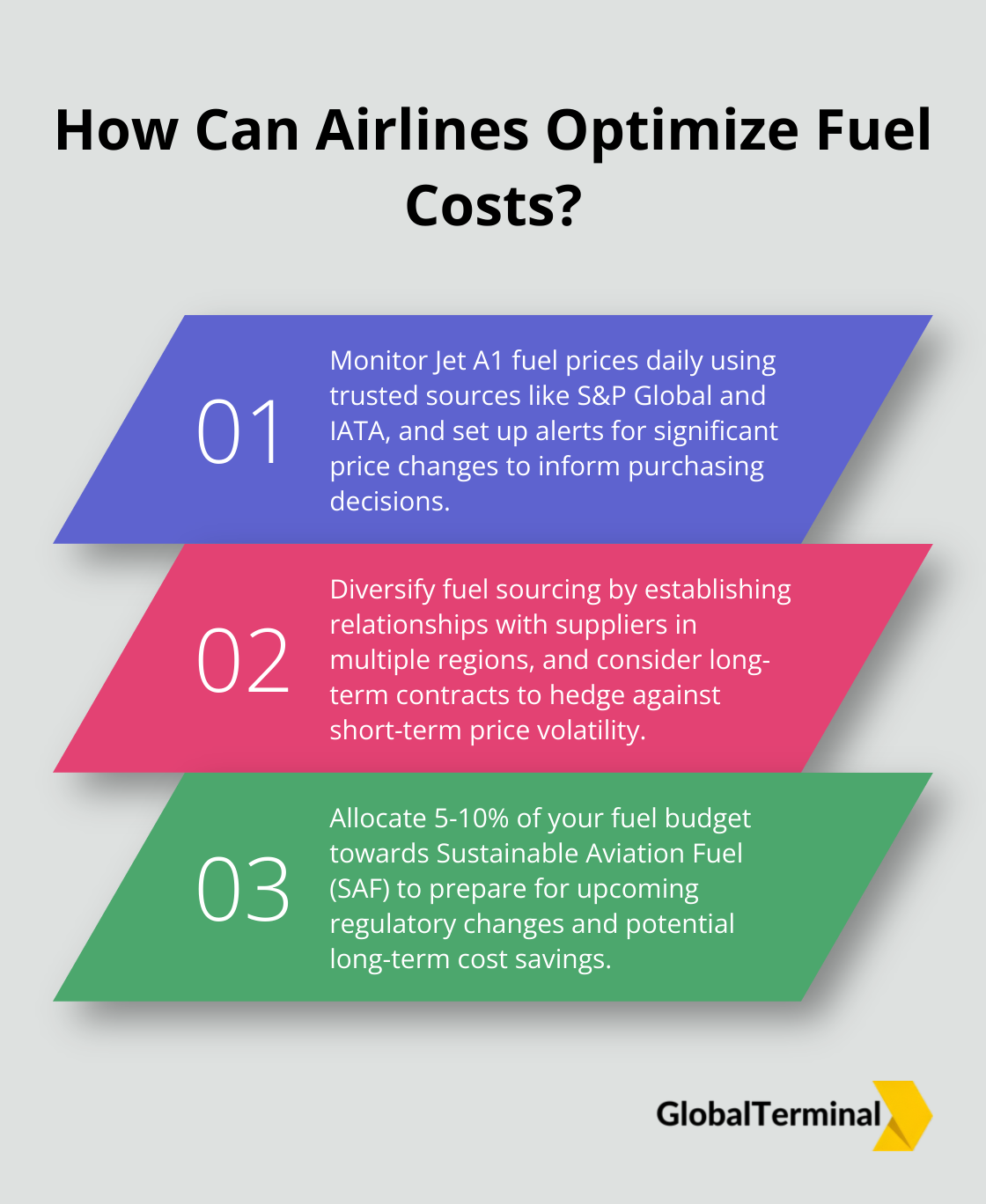 Infographic: How Can Airlines Optimize Fuel Costs?