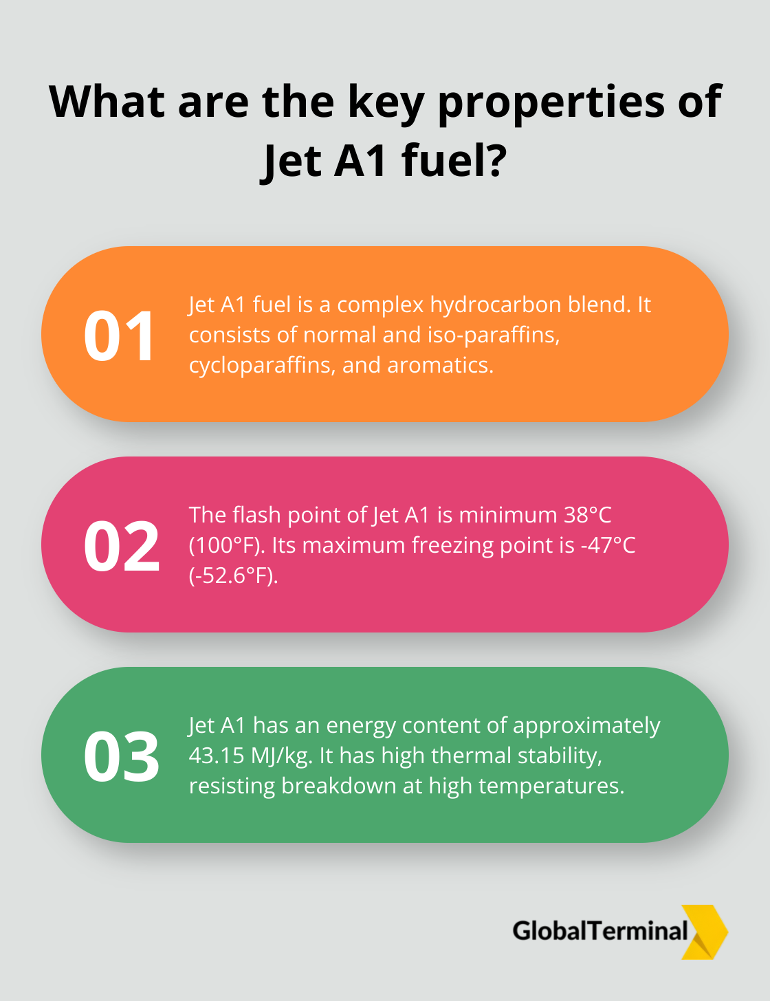 Infographic: How does temperature affect Jet A1 fuel viscosity?