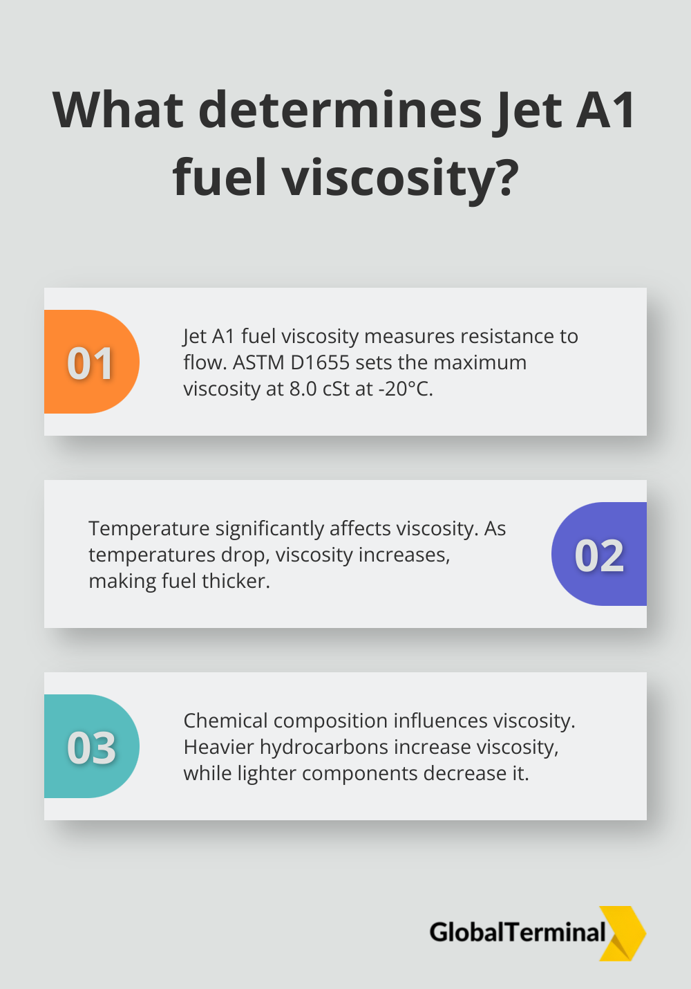 Infographic: How do we measure Jet A1 fuel viscosity?