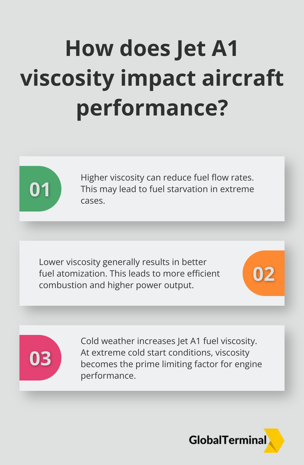 Infographic: How does temperature affect Jet A1 fuel viscosity?