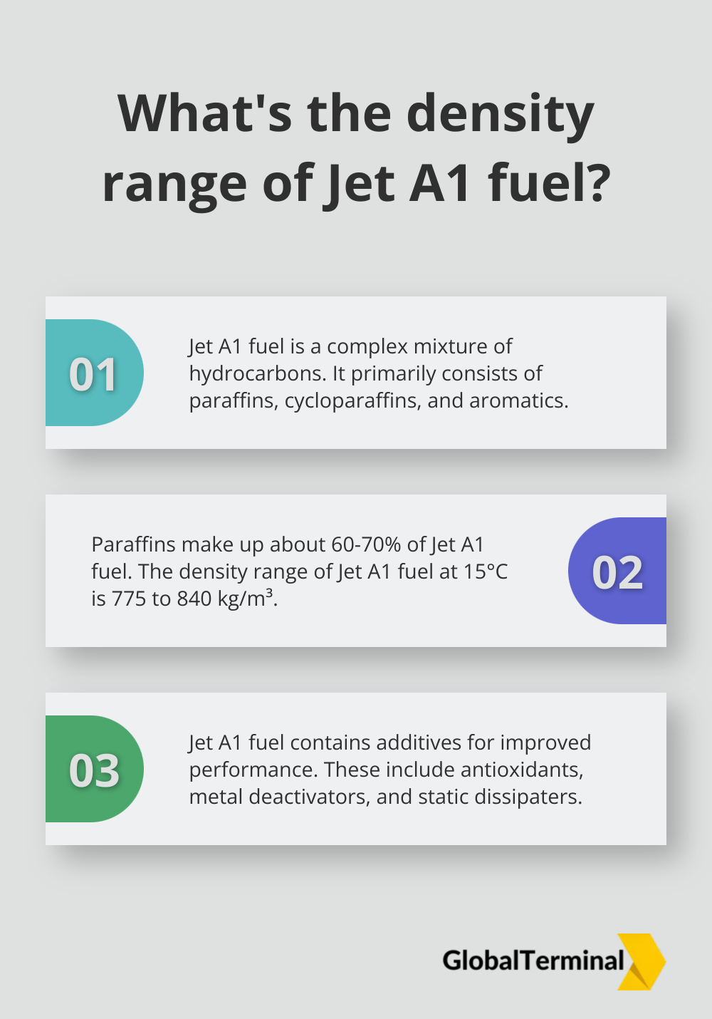 Infographic: What's the density range of Jet A1 fuel?