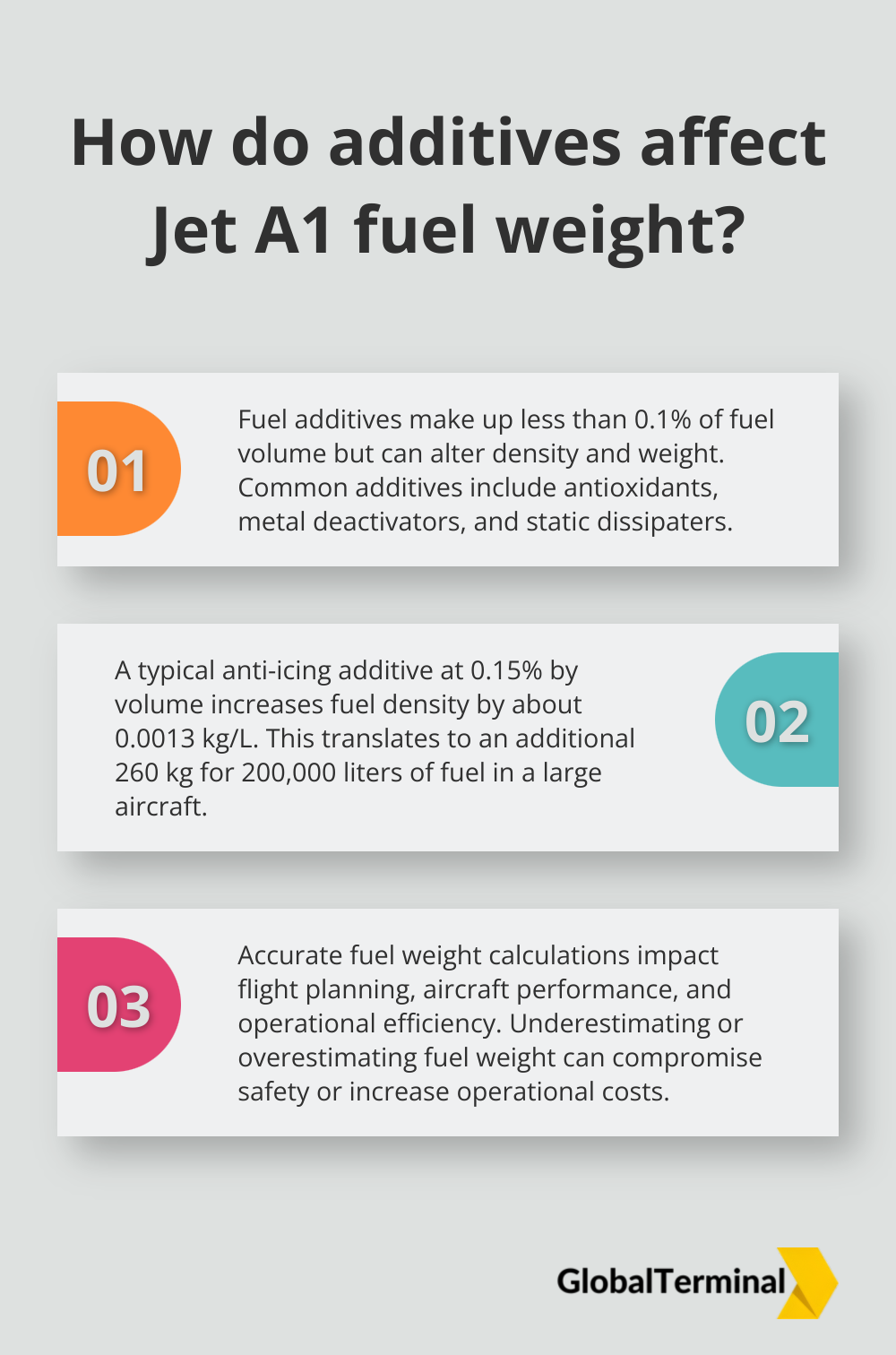 Infographic: How do additives affect Jet A1 fuel weight?