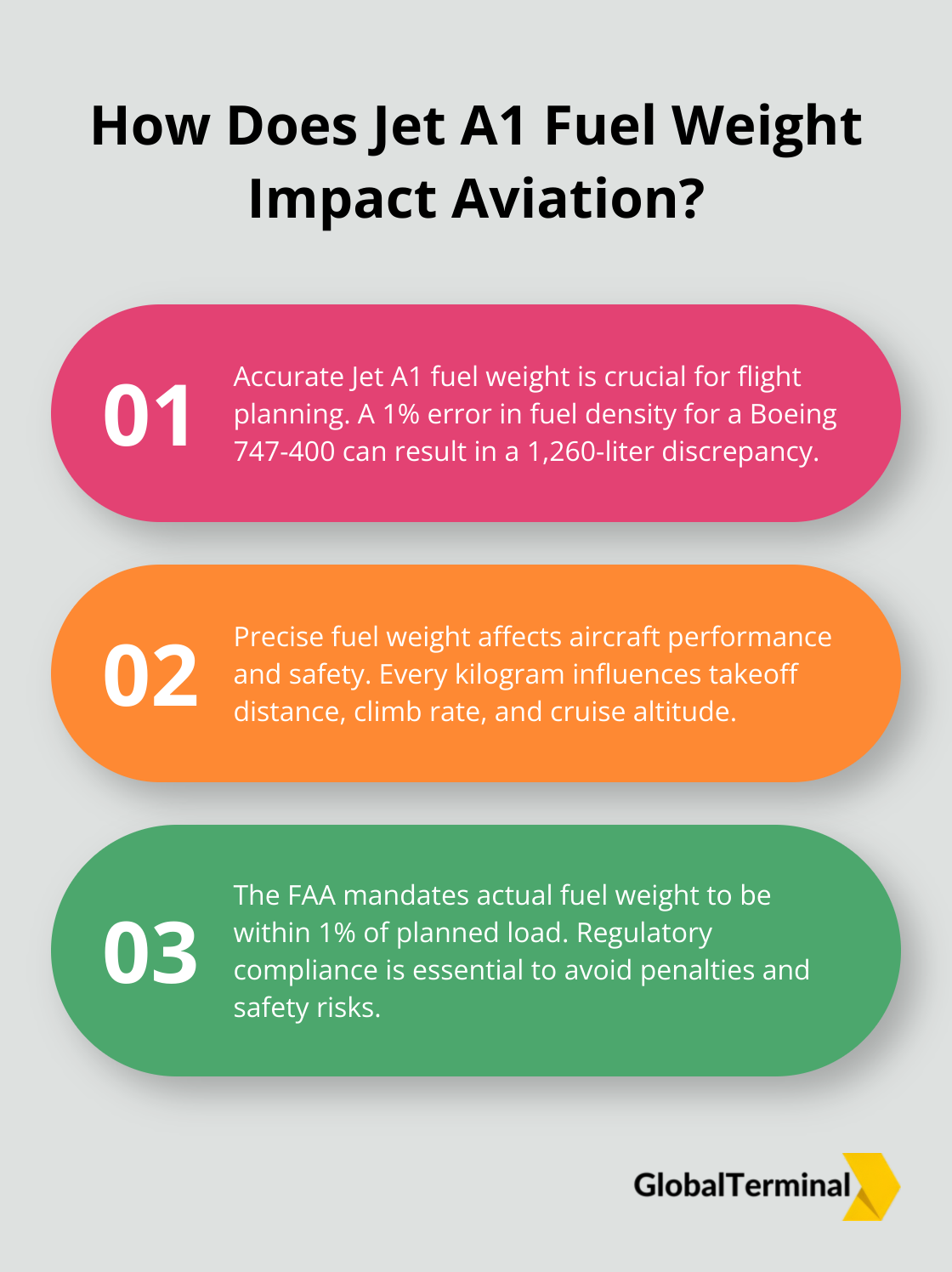 Infographic: How Does Jet A1 Fuel Weight Impact Aviation?