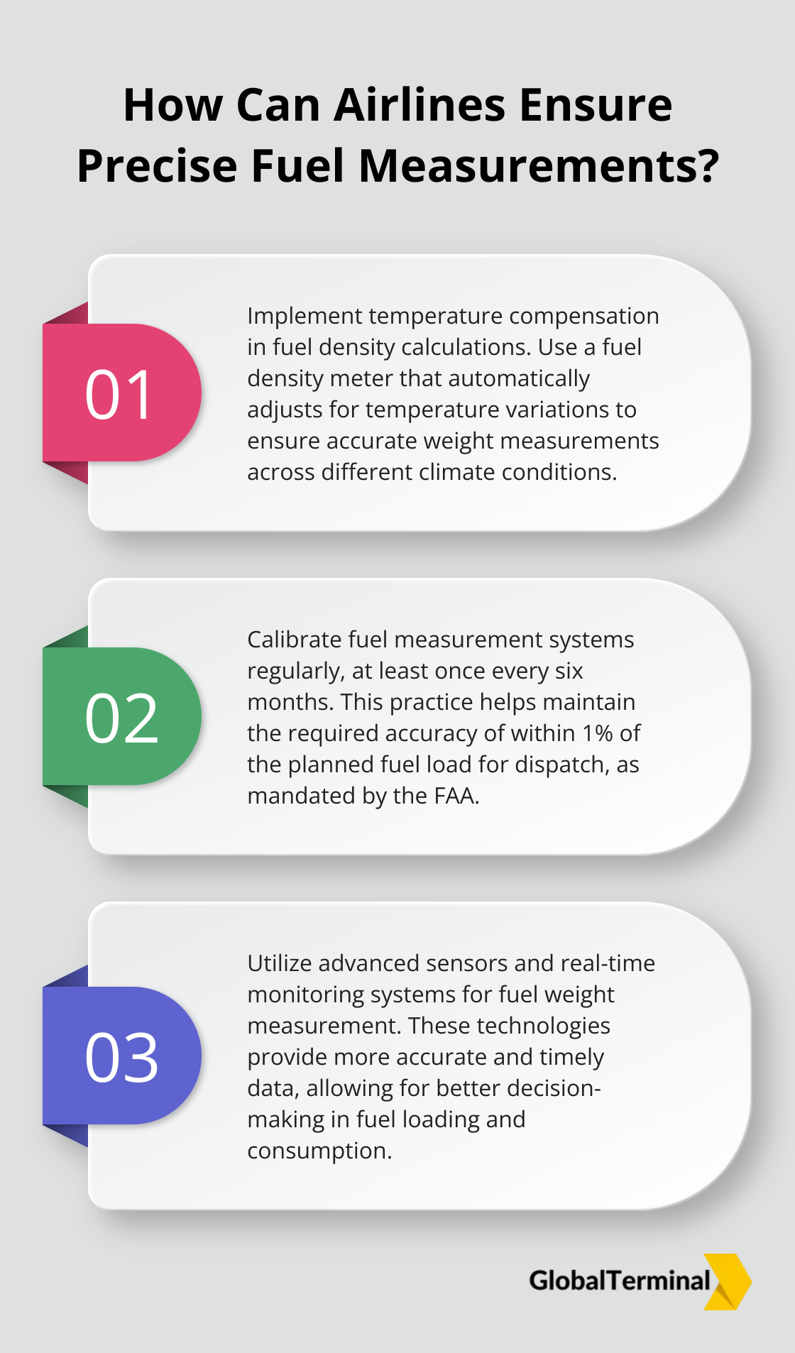 Infographic: How Can Airlines Ensure Precise Fuel Measurements?