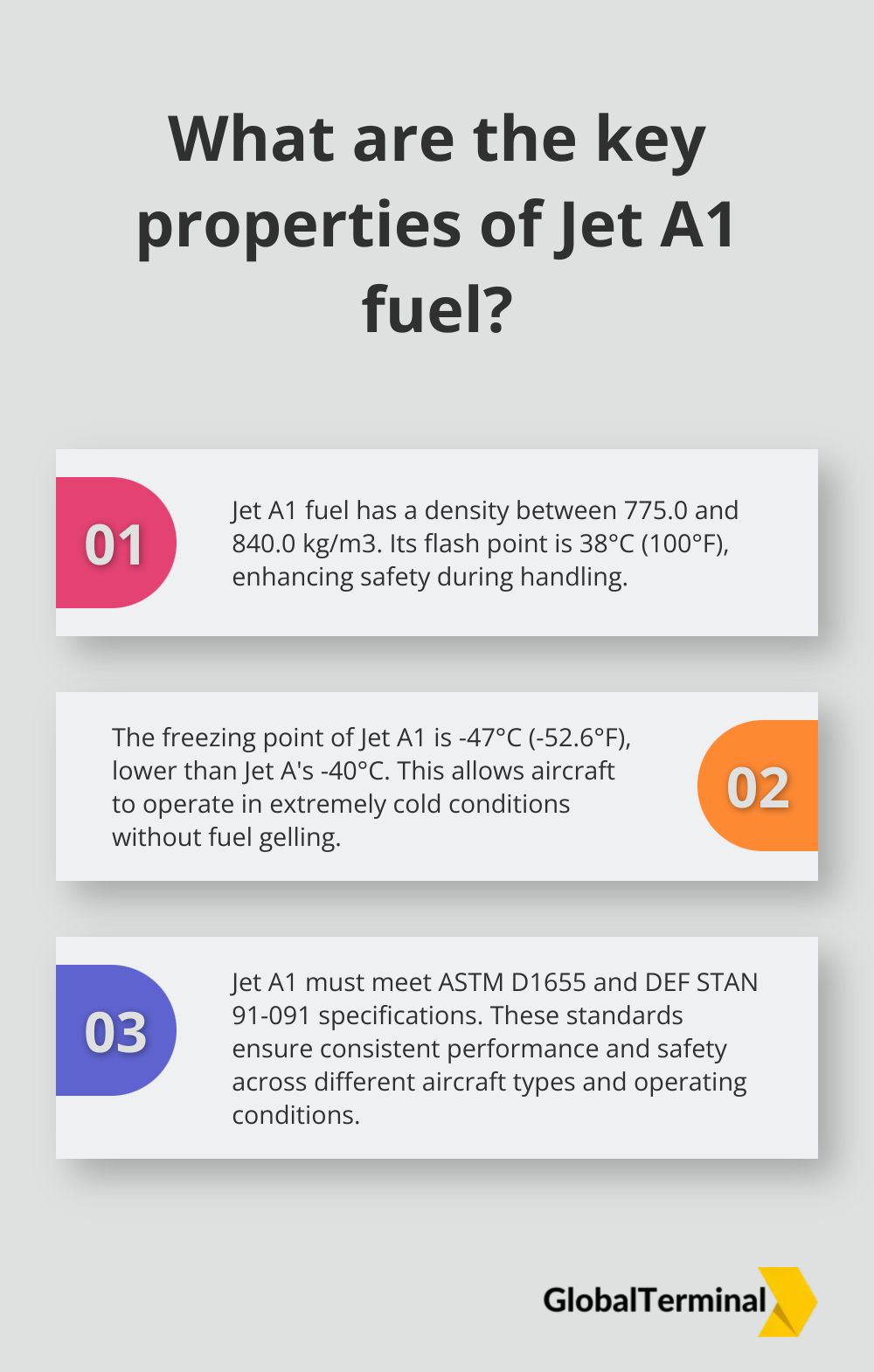 Infographic: What are the key properties of Jet A1 fuel?