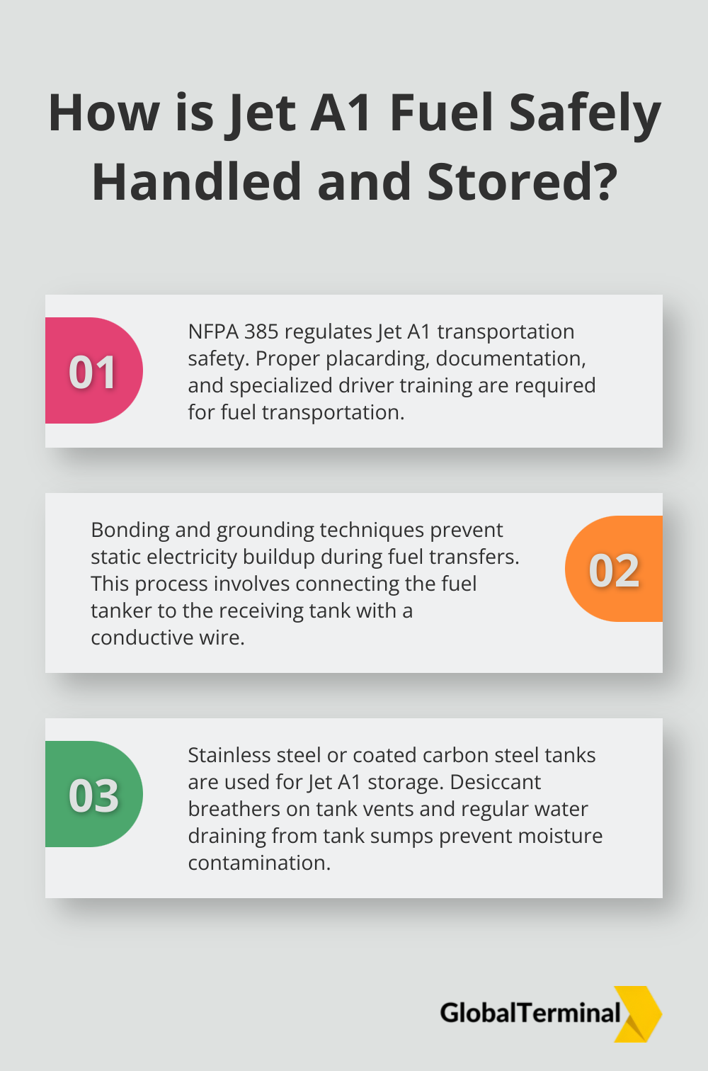 Infographic: How is Jet A1 Fuel Safely Handled and Stored?