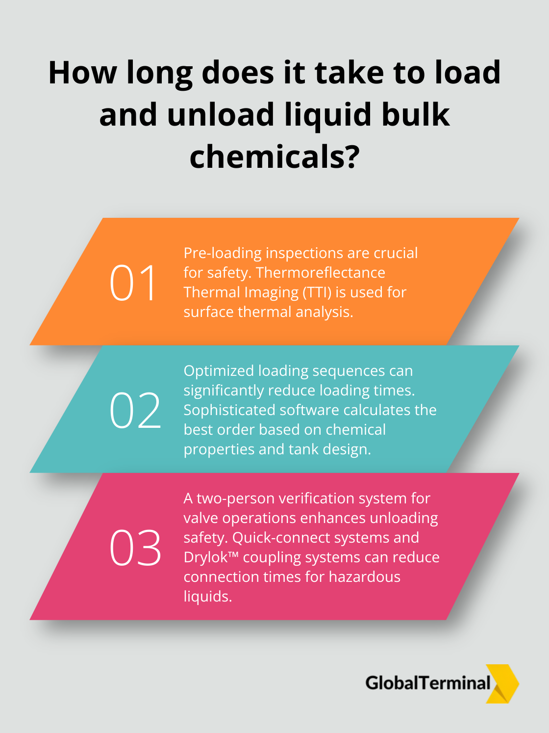 Infographic: How long does it take to load and unload liquid bulk chemicals? - liquid bulk chemical transportation