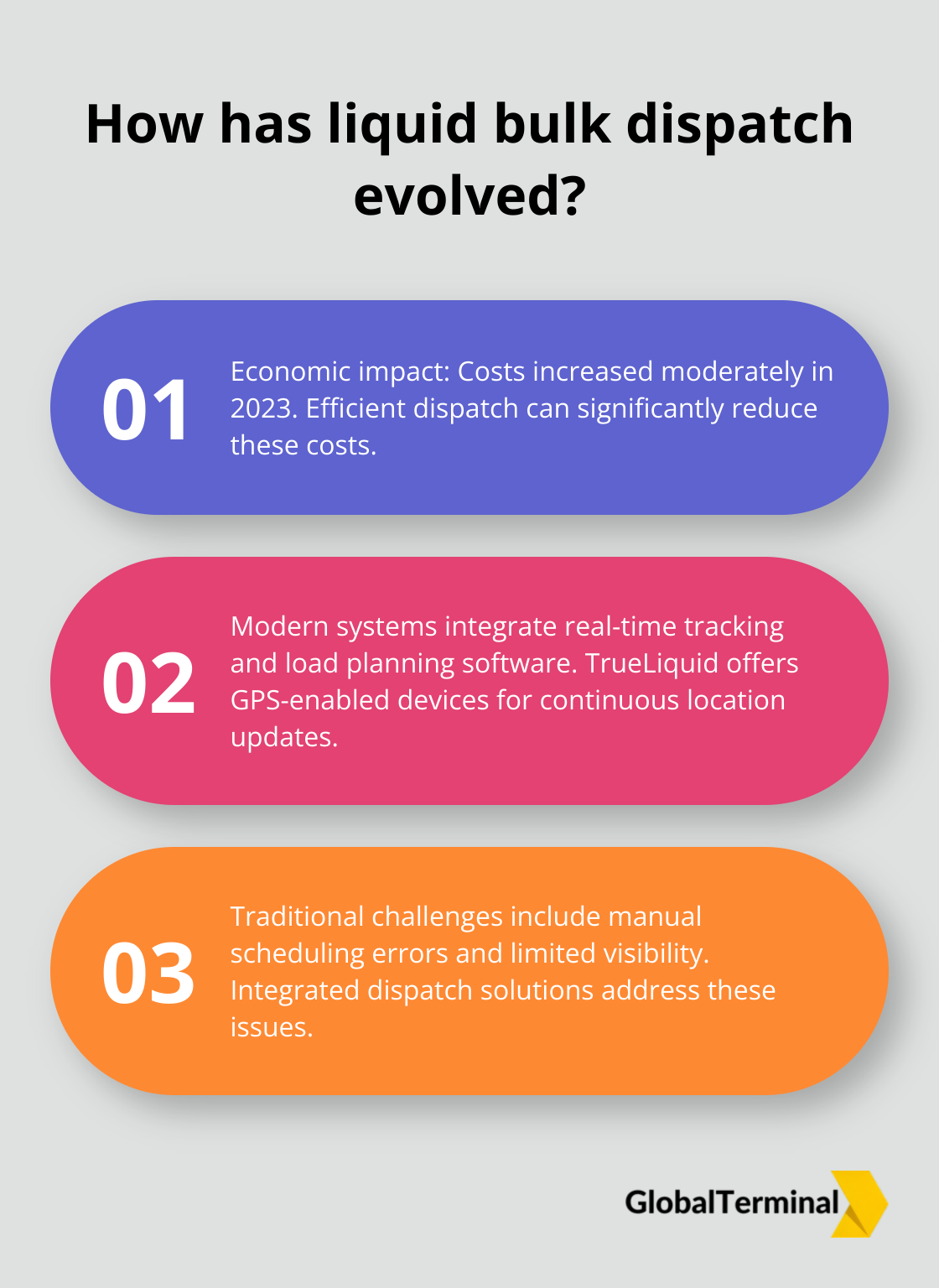 Infographic: How has liquid bulk dispatch evolved?