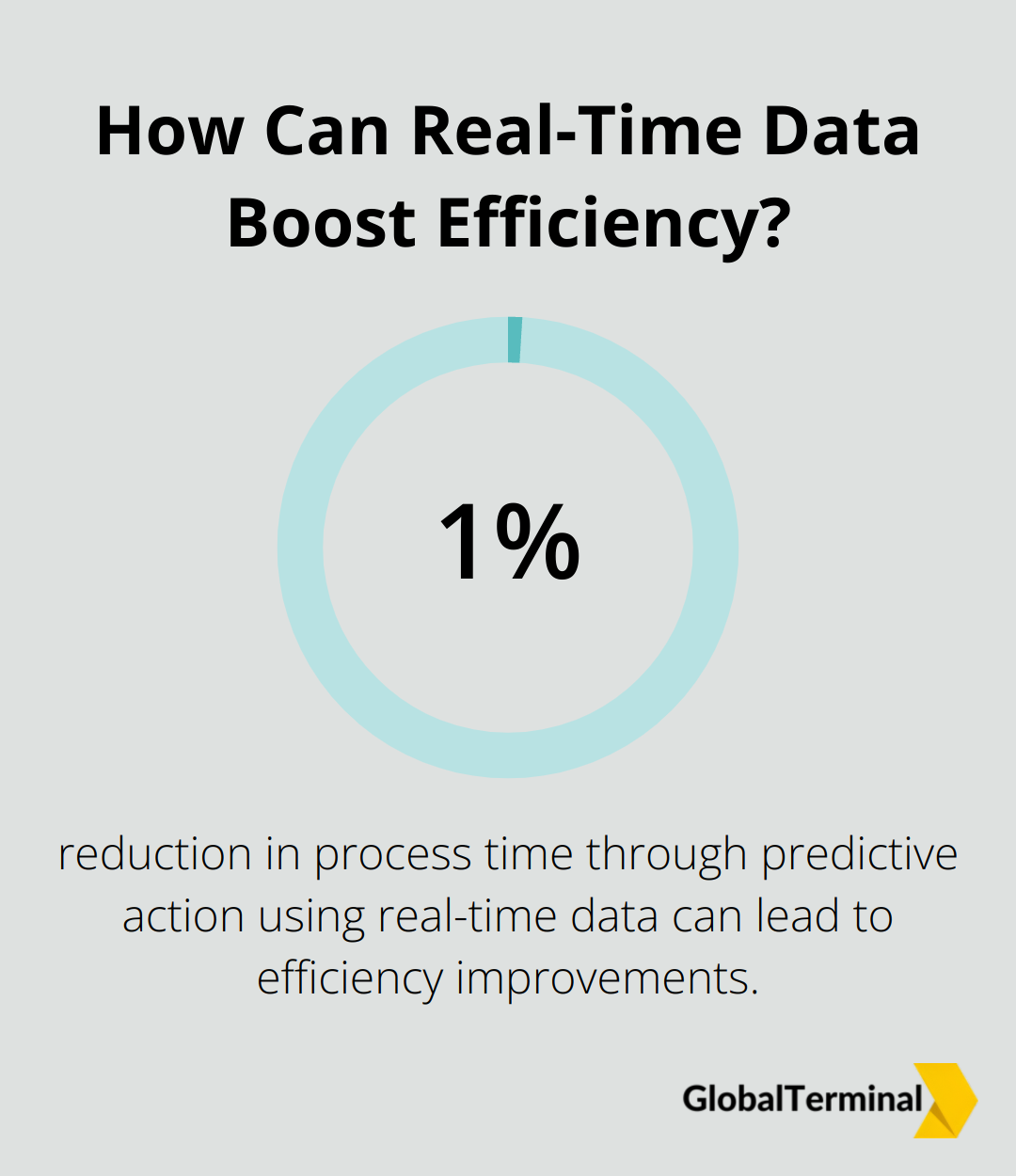 Infographic: How Can Real-Time Data Boost Efficiency?