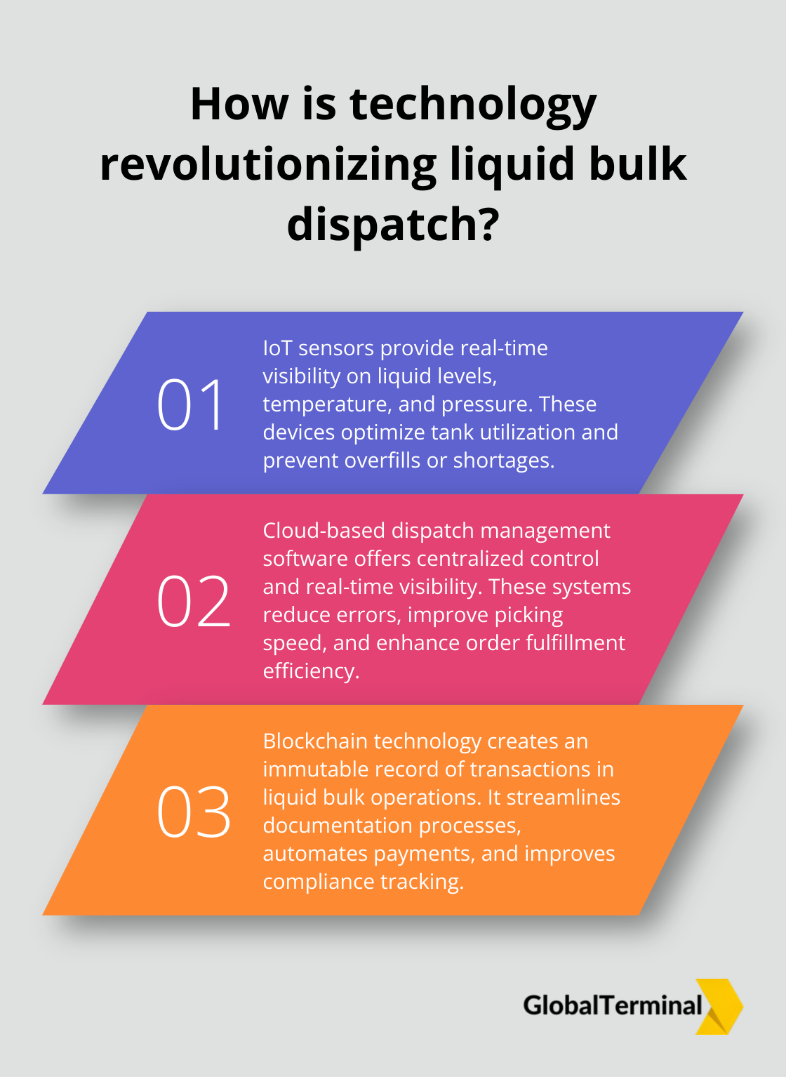 Infographic: How is technology revolutionizing liquid bulk dispatch?