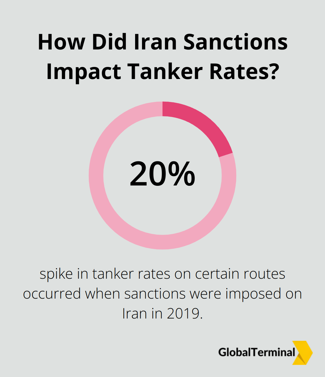 Infographic: How Did Iran Sanctions Impact Tanker Rates?