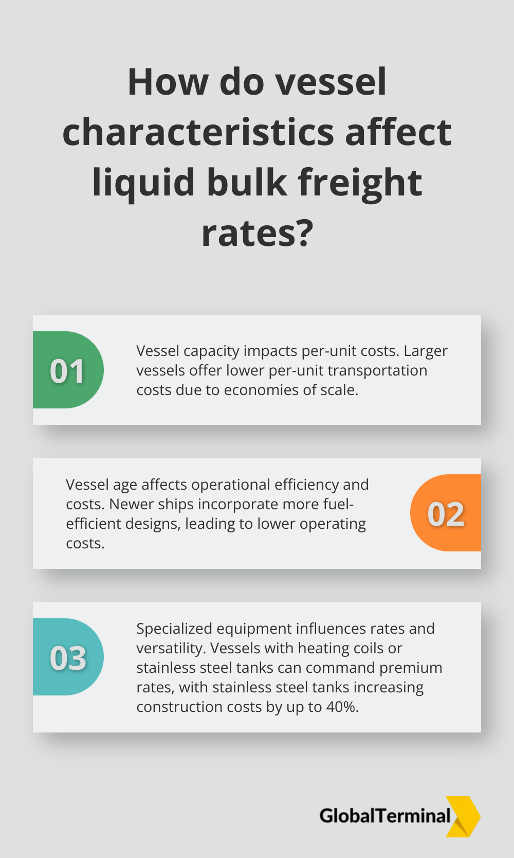 Infographic: How do vessel characteristics affect liquid bulk freight rates?