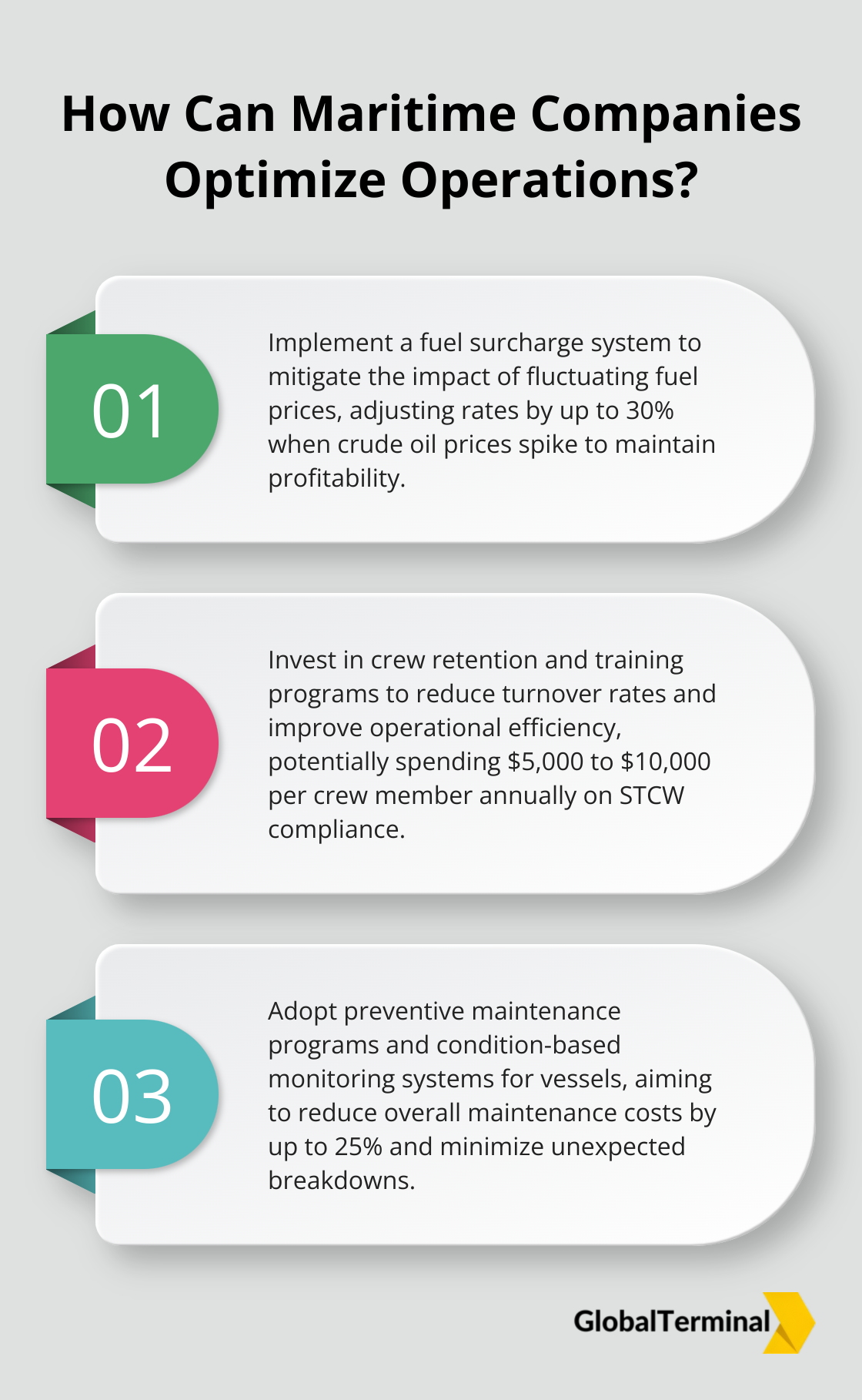 Infographic: How Can Maritime Companies Optimize Operations? - liquid bulk freight rates