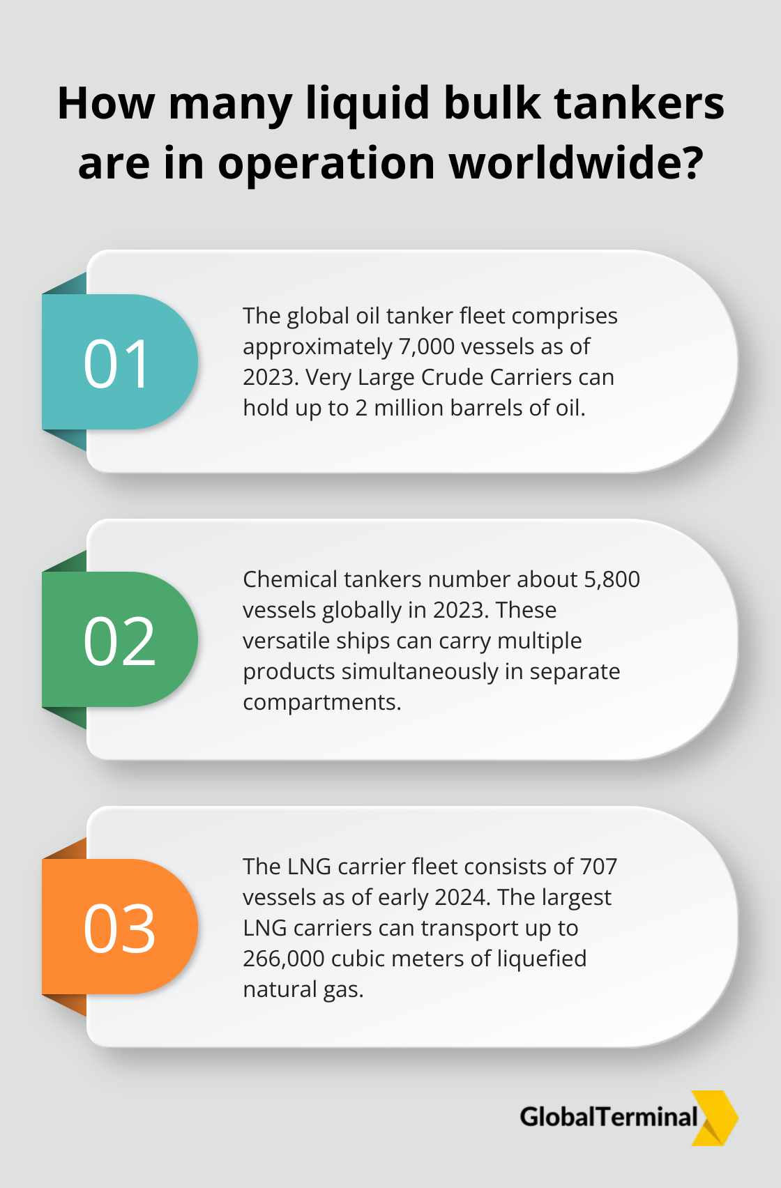 Infographic: How many liquid bulk tankers are in operation worldwide?