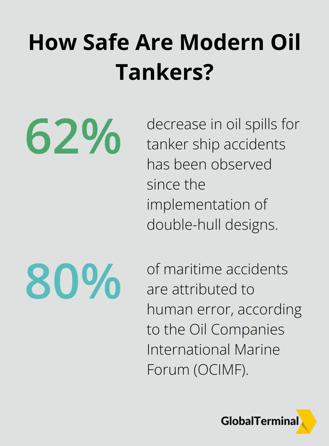 Infographic: How Safe Are Modern Oil Tankers?