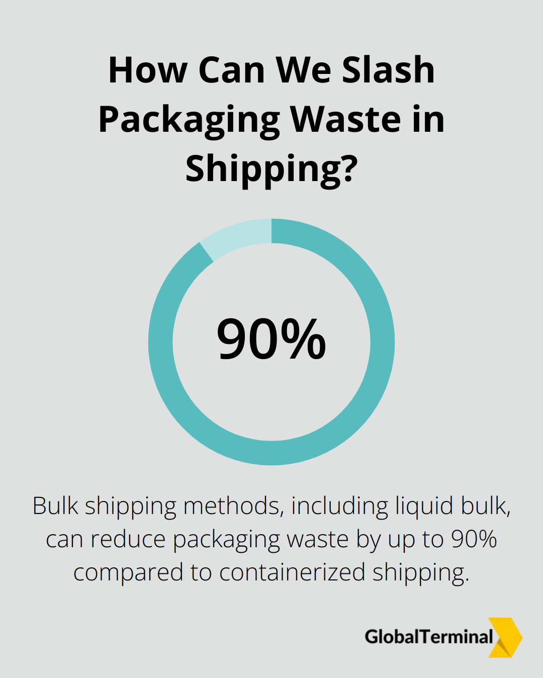 Infographic: How Can We Slash Packaging Waste in Shipping? - liquid bulk tankers