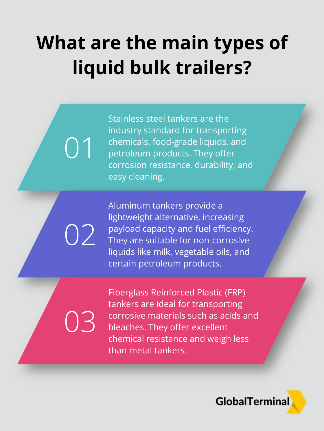 Infographic: What are the main types of liquid bulk trailers?