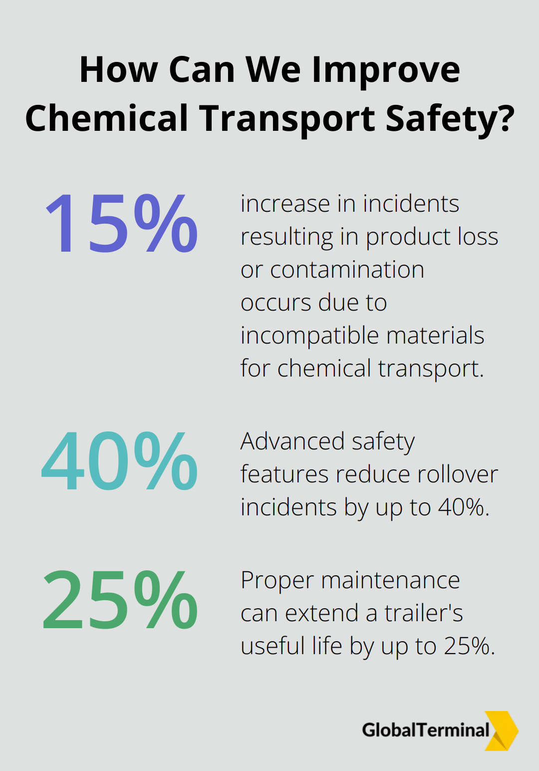 Infographic: How Can We Improve Chemical Transport Safety?