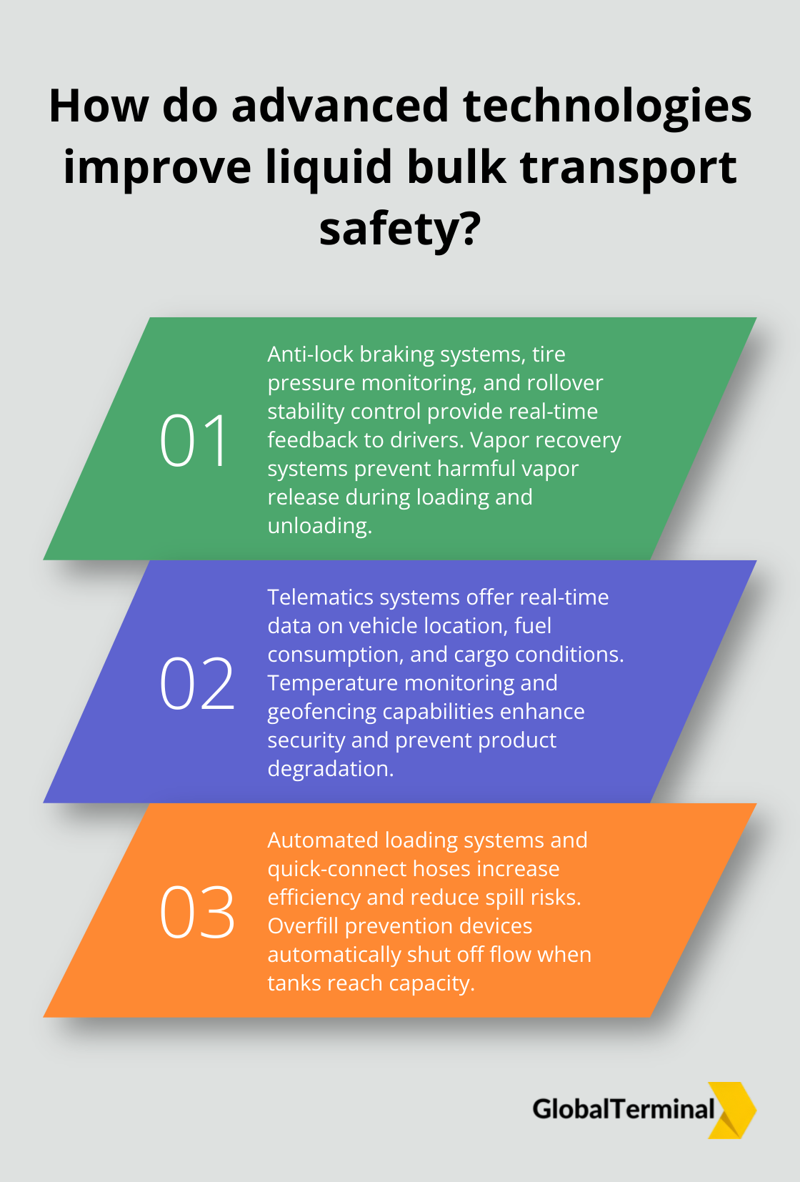 Infographic: How do advanced technologies improve liquid bulk transport safety? - liquid bulk trailer