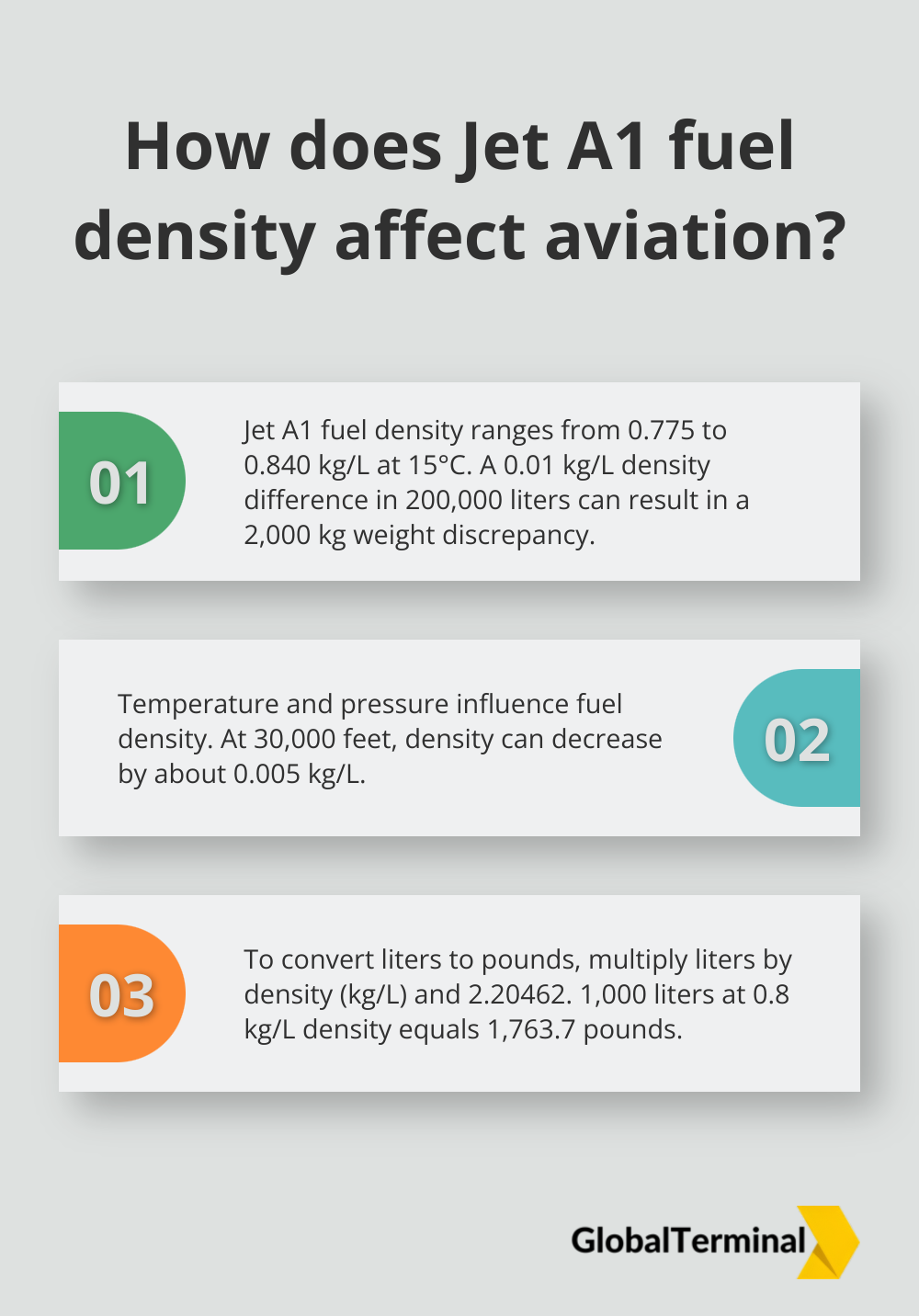 Infographic: How does Jet A1 fuel density affect aviation?