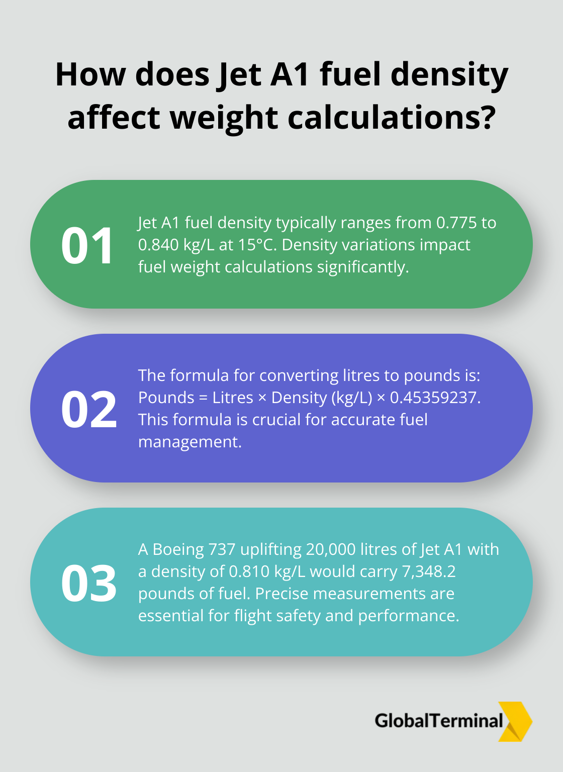 Infographic: How does Jet A1 fuel density affect weight calculations?