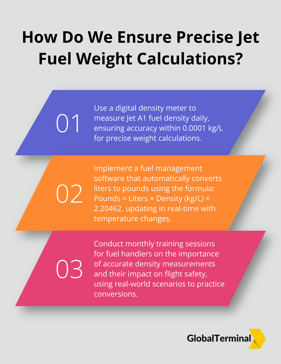 Infographic: How Do We Ensure Precise Jet Fuel Weight Calculations? - litres to lbs jet a1